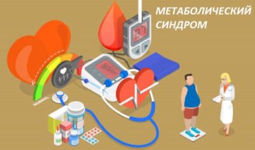 Метаболический синдром: критерии диагностики
