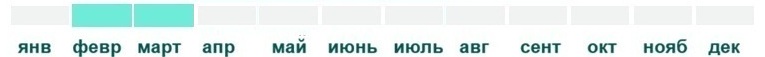 Цветение февраль - март